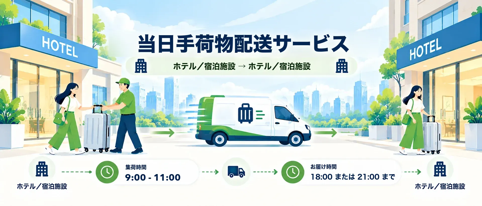 當日行李運送：酒店/民宿 → 酒店/民宿