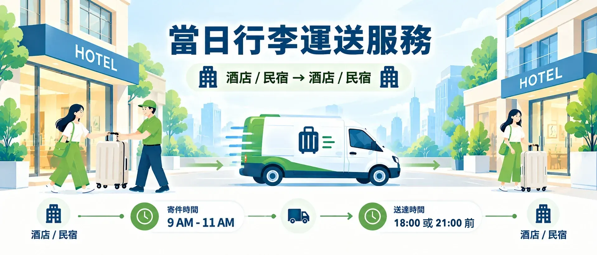當日行李運送：酒店/民宿 → 酒店/民宿