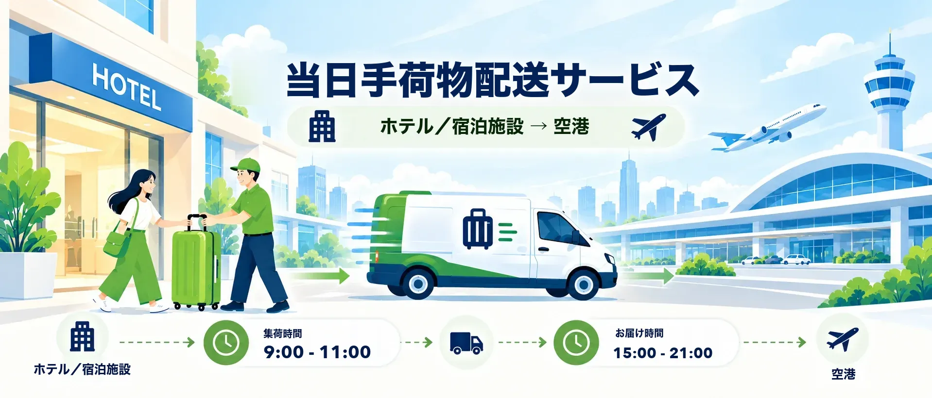 當日行李運送：酒店/民宿 → 機場